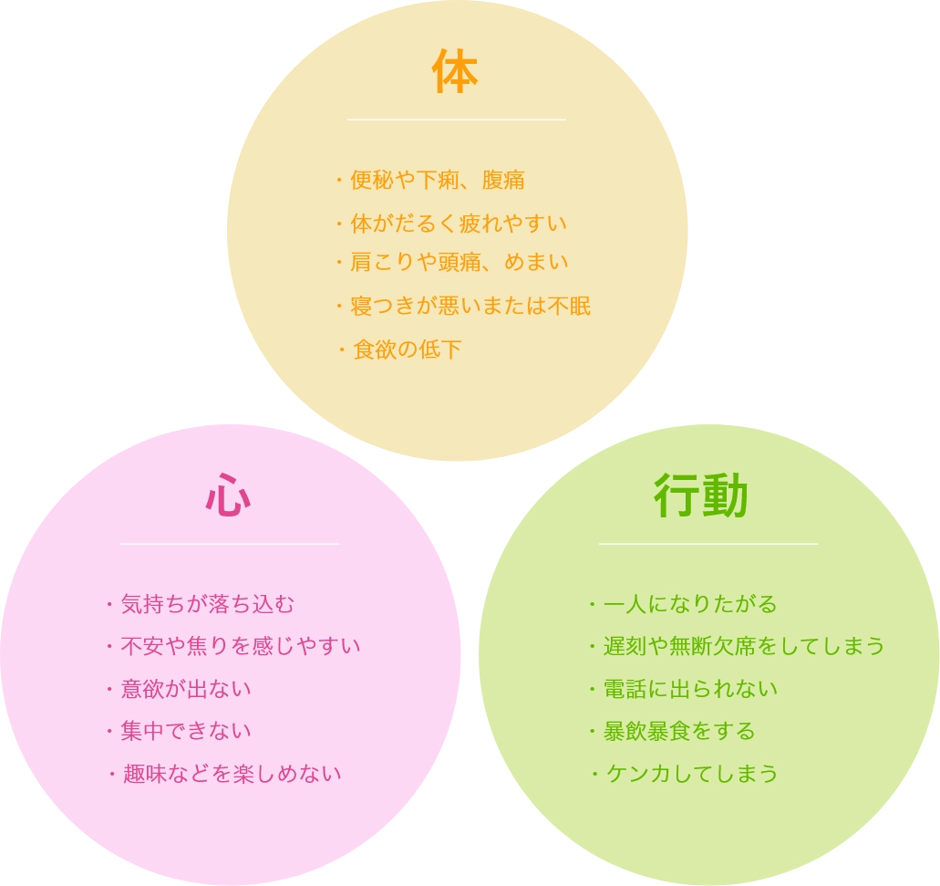 適応障害の症状